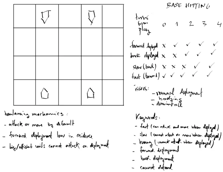 Early hand-drawn rules sketch for the Entropy TCG board